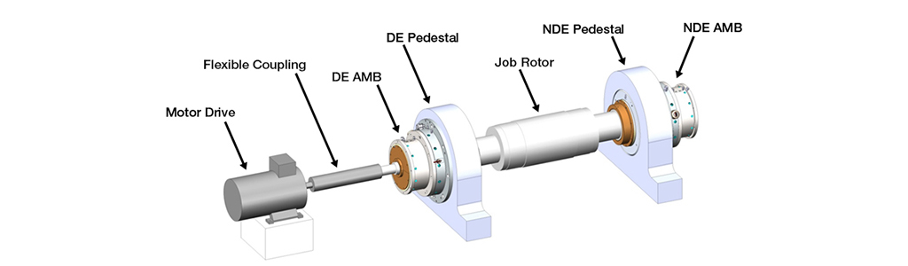 Active magnetic bearings on pedestals for rotor balancing