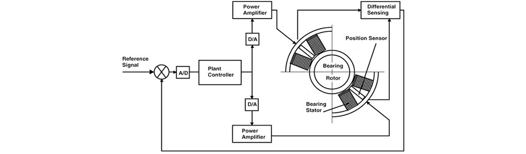 AMB configuration schematic